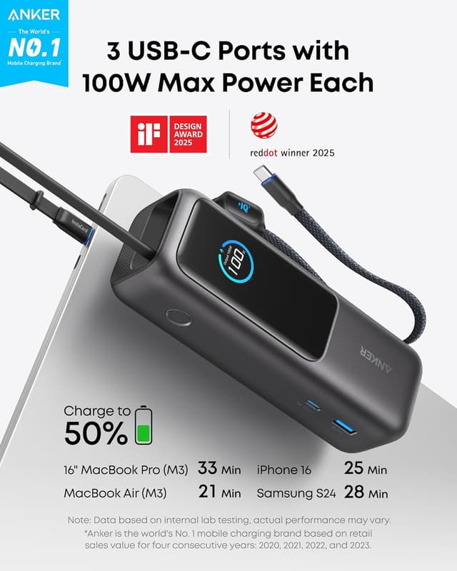 Anker Laptop Power Bank, 25,000mAh Portable Charger with Triple 100W USB-C Ports, Built-in Retractable Cables, Flight-Approved for Travel, iPhone 17/16 Series, Samsung, and More : Amazon.co.uk: Electronics & Photo